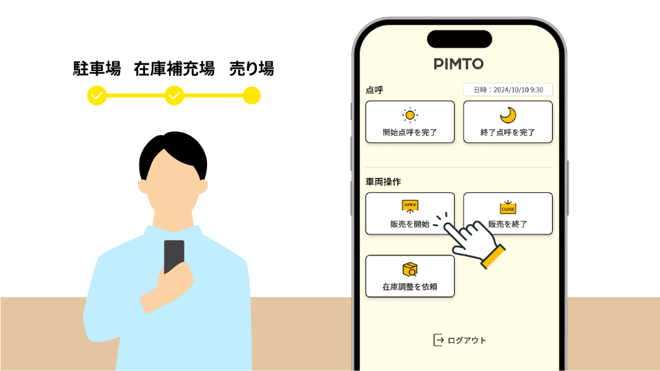 運用シーン